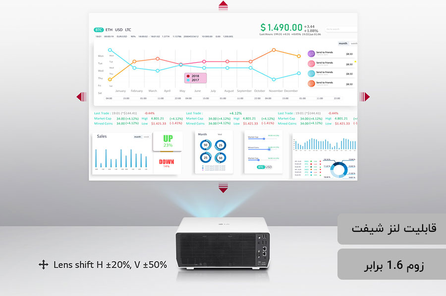 قابلیت لنز شیفت